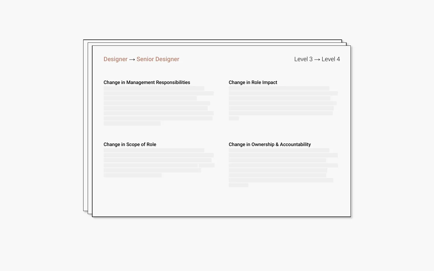 Career progression chart from designer to senior designer, highlighting changes in management responsibilities, role impact, scope of role, and ownership & accountability for Level 3 to Level 4.